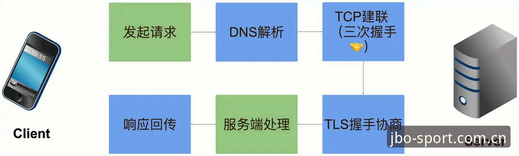 竞博体育平台JBO客户端手机版必备指南：从登录失败到2026新版升级的七个避坑要点